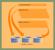 IDOC STATUS RECORD