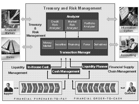 saptreasury_riskmanagement-diagrom