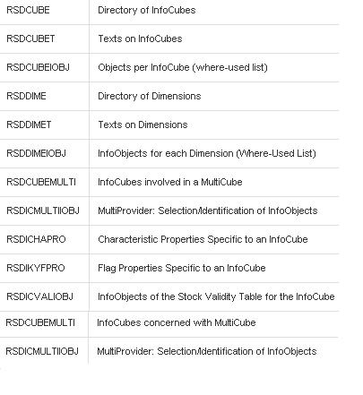 SAP BI Tables - Infocube