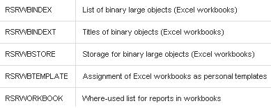 SAP BI Tables - Workbooks