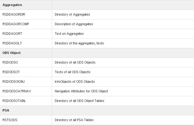 SAP BI Tables - aggregates