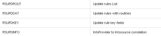 SAP BI Tables - update rules