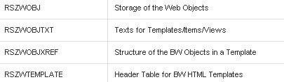 SAP BI Tables - web templates