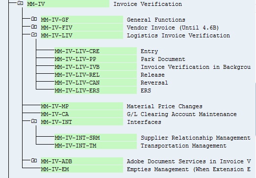 SAP MM invoice verification sub modules list