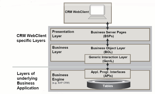 sap-crm-architecture-overview-tutorial