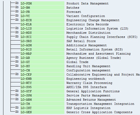 SAP LO module components