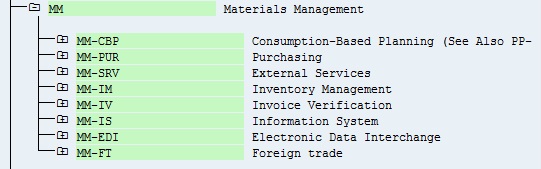 SAP MM sub modules list