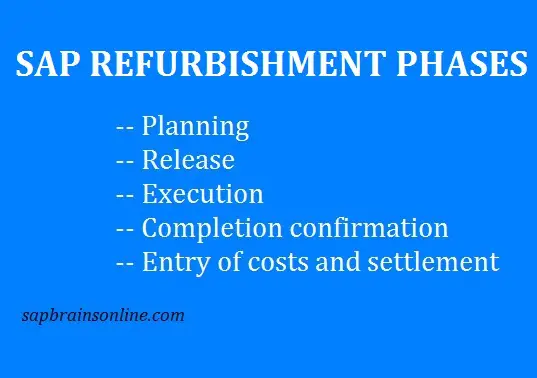 SAP PM Refurbishment process phases