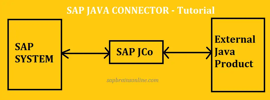SAP Java COnnector (JCo) Tutorial, configuration, installation guide