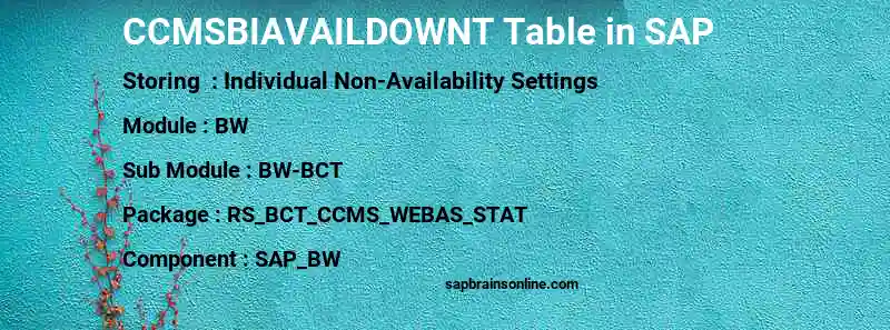 SAP CCMSBIAVAILDOWNT table