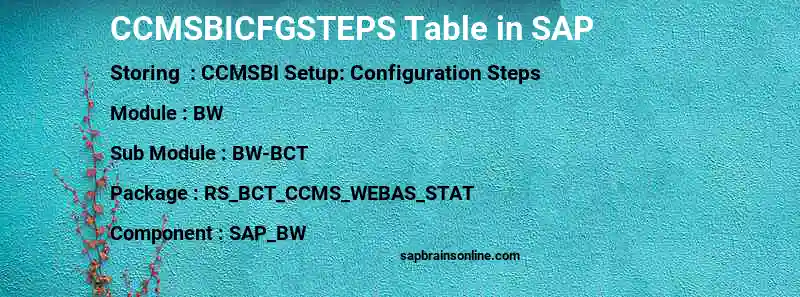 SAP CCMSBICFGSTEPS table
