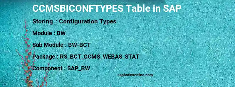 SAP CCMSBICONFTYPES table