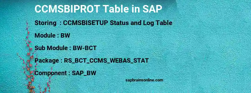 SAP CCMSBIPROT table