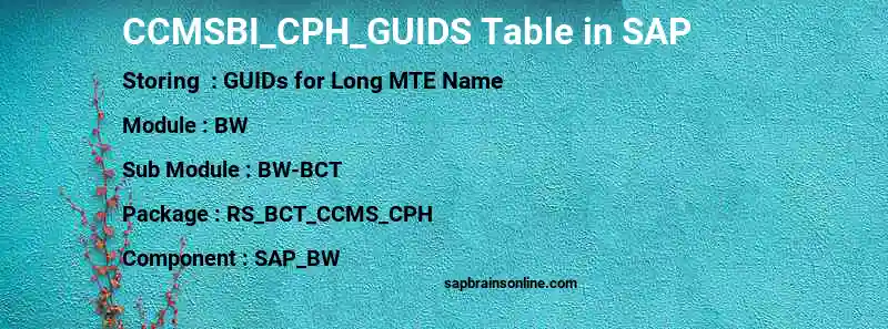 SAP CCMSBI_CPH_GUIDS table