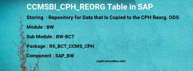 SAP CCMSBI_CPH_REORG table
