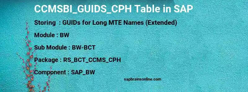SAP CCMSBI_GUIDS_CPH table