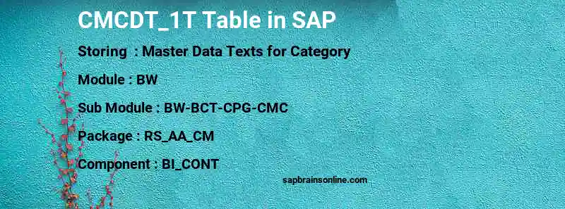 SAP CMCDT_1T table