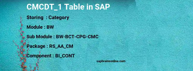 SAP CMCDT_1 table