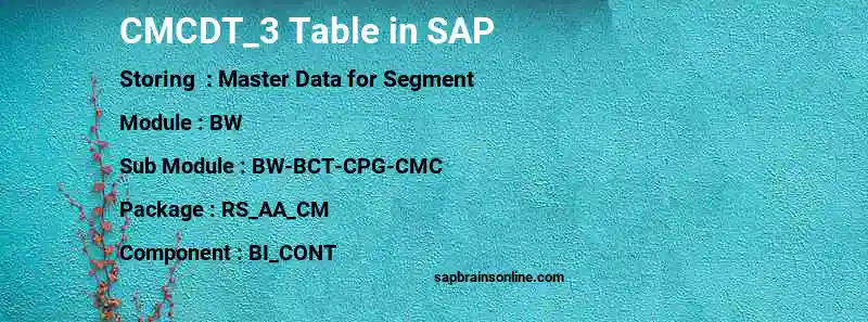 SAP CMCDT_3 table