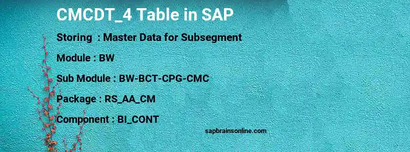 SAP CMCDT_4 table