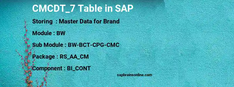 SAP CMCDT_7 table