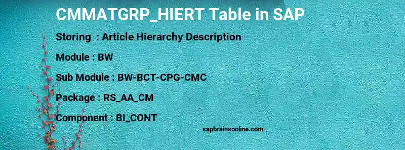 SAP CMMATGRP_HIERT table