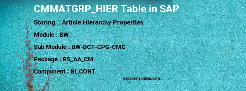 SAP CMMATGRP_HIER table