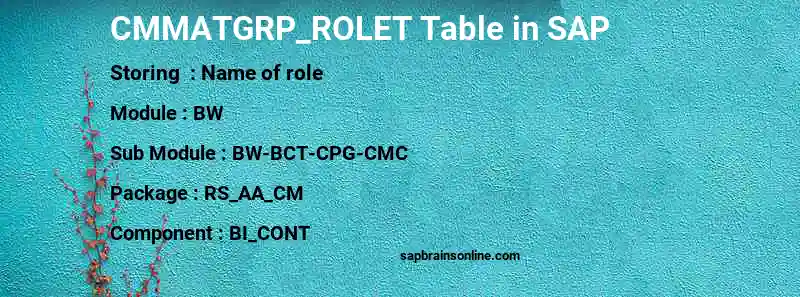 SAP CMMATGRP_ROLET table