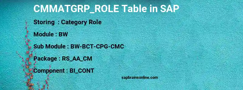 SAP CMMATGRP_ROLE table