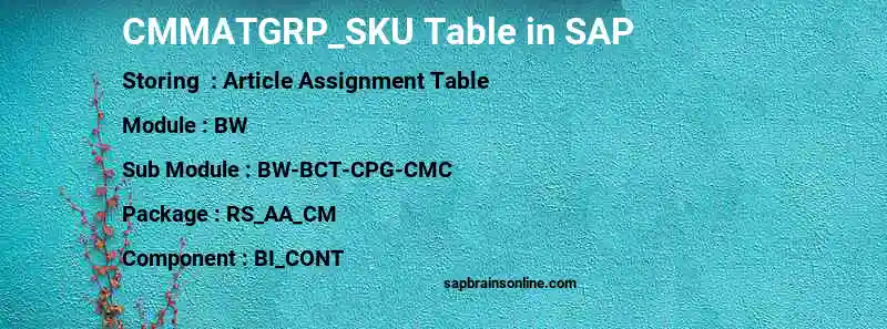 SAP CMMATGRP_SKU table