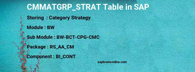 SAP CMMATGRP_STRAT table