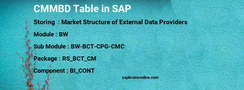 SAP CMMBD table