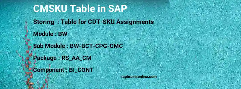 SAP CMSKU table