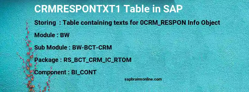 SAP CRMRESPONTXT1 table