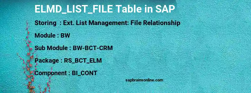 SAP ELMD_LIST_FILE table