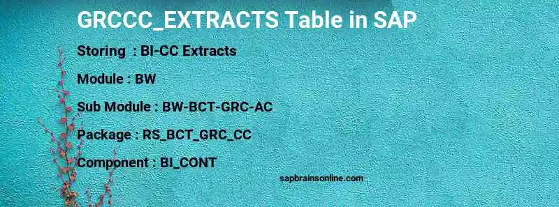 SAP GRCCC_EXTRACTS table