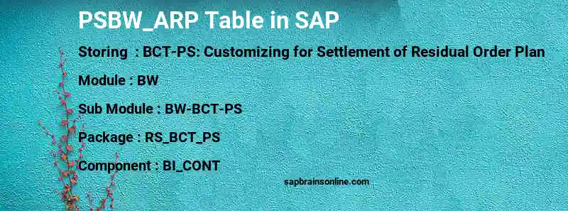 SAP PSBW_ARP table