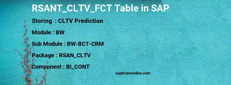 SAP RSANT_CLTV_FCT table