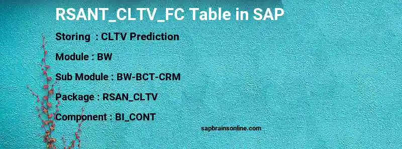SAP RSANT_CLTV_FC table