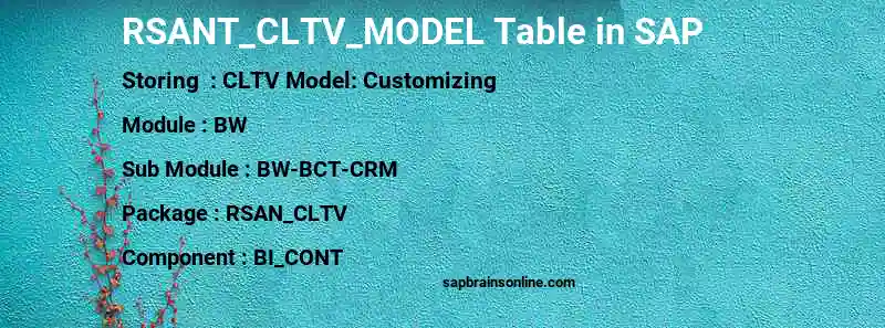 SAP RSANT_CLTV_MODEL table