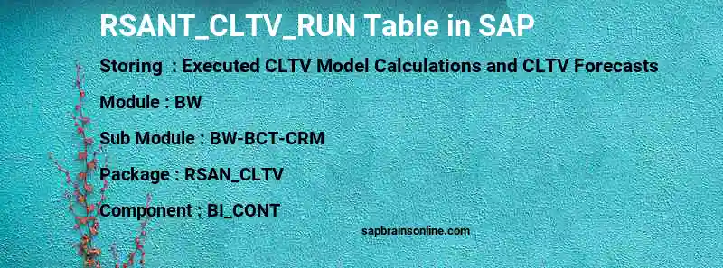 SAP RSANT_CLTV_RUN table