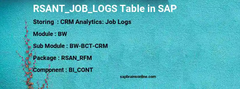 SAP RSANT_JOB_LOGS table