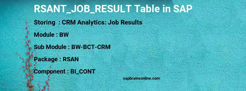 SAP RSANT_JOB_RESULT table