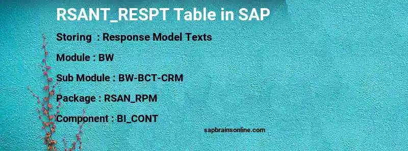 SAP RSANT_RESPT table