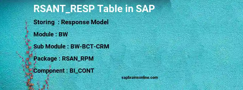 SAP RSANT_RESP table