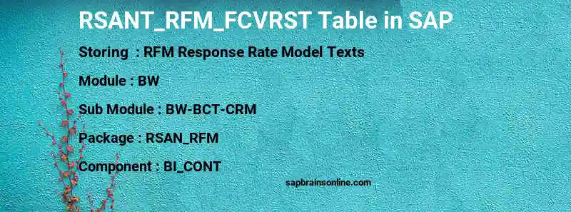 SAP RSANT_RFM_FCVRST table