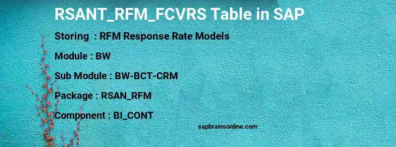 SAP RSANT_RFM_FCVRS table