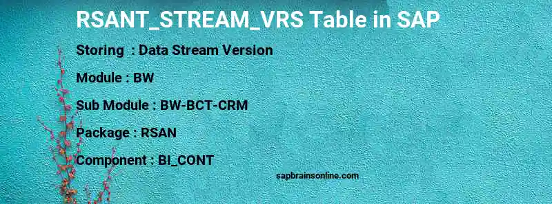 SAP RSANT_STREAM_VRS table
