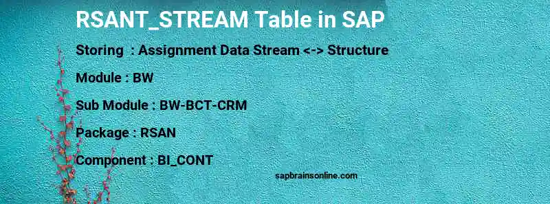 SAP RSANT_STREAM table