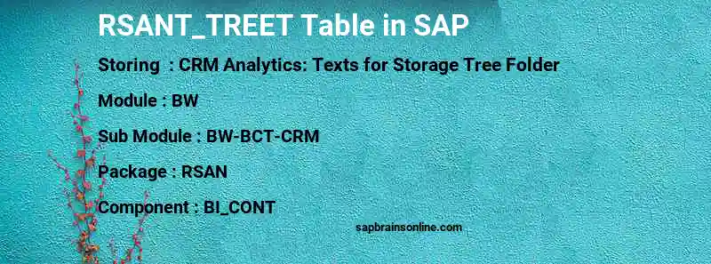 SAP RSANT_TREET table
